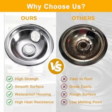 Chrome Electric Stove Drip Pans Set for Easy Replacement