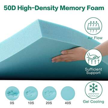 CottonHouse Cool Gel 3 Inch Memory Foam Mattress Topper Queen Size,Aviation Grade Material,Removable Soft Cover, Comfort Body Support & Pressure Relief