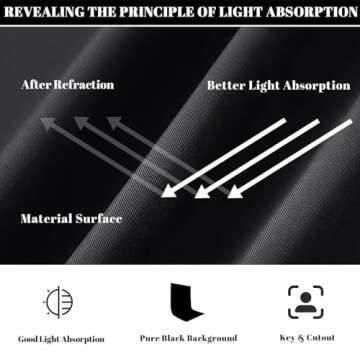 5 x 10 FT Photography Backdrop Black, High Density Fabric Photo Screen Cloth for Photoshoot, Non-Reflective Photo Studio Background for Food Product Shooting Props, BEIYANG