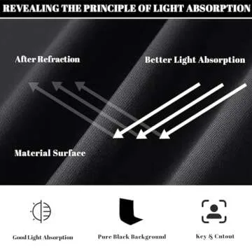 5 x 10 FT Photography Backdrop Black, High Density Fabric Photo Screen Cloth for Photoshoot, Non-Reflective Photo Studio Background for Food Product Shooting Props, BEIYANG