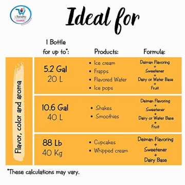 Deiman Mango Flavoring 4.1 fl oz for All Occasions