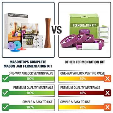 Masontops Complete Mason Jar Fermentation Kit - Easy Small/Regular Mouth Jars Vegetable Fermenting S...