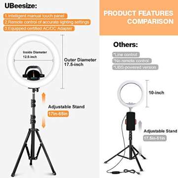 UBeesize Ring Light Kit: 17.5” Led Ring Light with Wireless Control, Professional Bi-Color 3000K-6000K Circle Lights, Up to 5000Lux, Compatible with DSLR Cameras, Cell Phones and Webcams