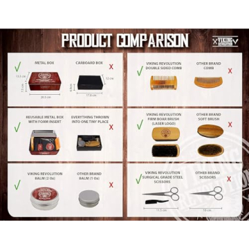 Viking Revolution Beard Kit - Grooming Essentials for Men