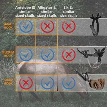 Highwild European Mount Skull Hanger, Antler Style - 5 Pack