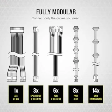 CORSAIR RM1000x Fully Modular ATX Power Supply - 80 Plus Gold