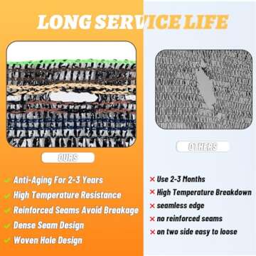 Cool Area 55% Sunblock Shade Cloth for Outdoor Use