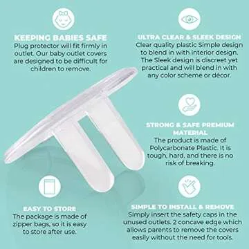 SUNGTEAK Premium Childproof Outlet Plug Covers - 36 Pack