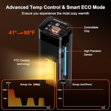 Uthfy Space Heater with 3D Flame Effect - 1500W Indoor Heater