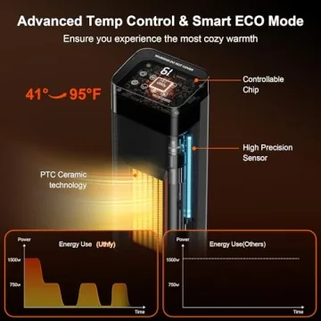 Uthfy Space Heater with 3D Flame Effect - 1500W Indoor Heater