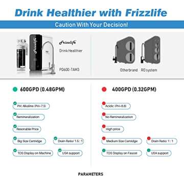 Frizzlife RO Reverse Osmosis Water Filtration System - 600 GPD High Flow, Tankless, Reduce TDS, Compact, Alkaline Mineral PH, 1.5:1 Drain Ratio, USA Tech Support, PD600-TAM3