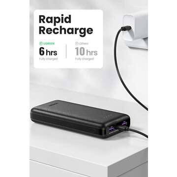 UGREEN Portable Charger for High Capacity & Fast Charging