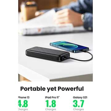 UGREEN Portable Charger for High Capacity & Fast Charging