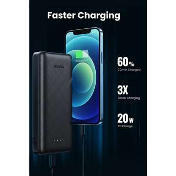 UGREEN Portable Charger for High Capacity & Fast Charging