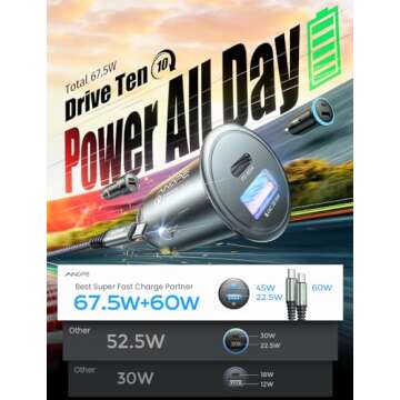 AINOPE 67.5W Car Charger USB C Fast Charging, [Mini Compact] iPhone 16 USB C Car Charger, Dual Port ...