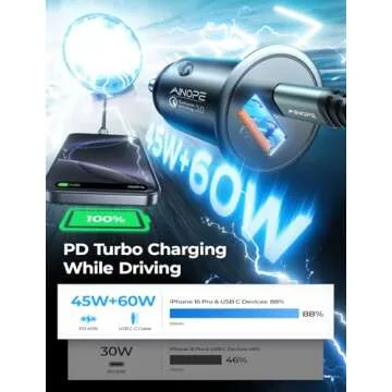 AINOPE 67.5W Car Charger USB C Fast Charging, [Mini Compact] iPhone 16 USB C Car Charger, Dual Port QC3.0 Cigarette Lighter Adapter USB Charger, Car Charge for iPhone 16 16e 15 Samsung S25 S24, Black