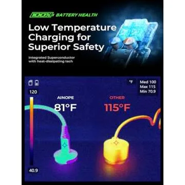 AINOPE 67.5W Car Charger USB C Fast Charging, [Mini Compact] iPhone 16 USB C Car Charger, Dual Port QC3.0 Cigarette Lighter Adapter USB Charger, Car Charge for iPhone 16 16e 15 Samsung S25 S24, Black