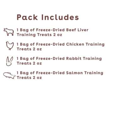 Pupford Freeze Dried Training Treats for Dogs & Puppies, 900+ Limited Ingredient Bites (Meat Bundle)