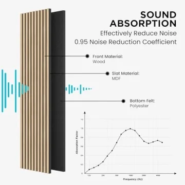 SOCBAZZAR Wood Slat Acoustic Panels for Wall and Ceiling