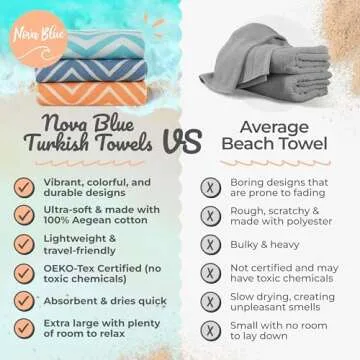 Nova Blue Turkish Beach Towel XL - Stylish Sand Resistant