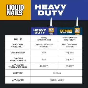 Liquid Nails Heavy Duty Construction Adhesive (LN903), 10 oz
