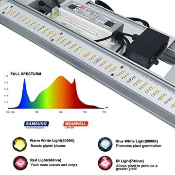 GROWSTAR MN-W3000 LED Grow Light 3x3ft Grow Bar Light IR, Dimmable Full Specturm Daisy Chain Grow Lamps Foldable Commercial Grow Lights 2.7 µmol/J for Indoor Plants