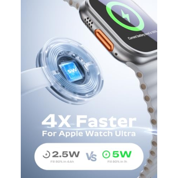 LISEN Qi2 MagSafe Charger - 3 in 1 for iPhone 16