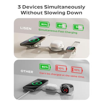 LISEN Qi2 MagSafe Charger - 3 in 1 for iPhone 16