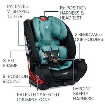 Britax One4Life Car Seat - 10 Years of Safety and Comfort