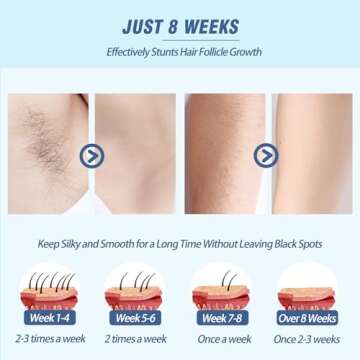 Laser Hair Removal for Women Men Permanent IPL Hair Remover Device for Home Use with 5 Levels Mini Painless Use for Body & Face, Corded