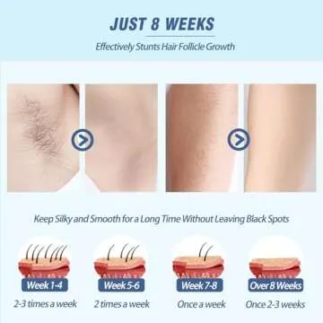 Laser Hair Removal for Women Men Permanent IPL Hair Remover Device for Home Use with 5 Levels Mini Painless Use for Body & Face, Corded