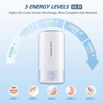 Laser Hair Removal for Women Men Permanent IPL Hair Remover Device for Home Use with 5 Levels Mini Painless Use for Body & Face, Corded