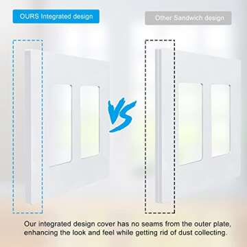 MLLIZH 2-Gang Screwless Decorative Wall Plates, stander-Size Unbreakable Thermoplastic Faceplate Cover for Decorator Receptacle Outlet Switch, White (10 Pack, Double Decorator-White)