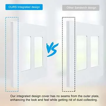 MLLIZH 2-Gang Screwless Decorative Wall Plates, White 10 Pack