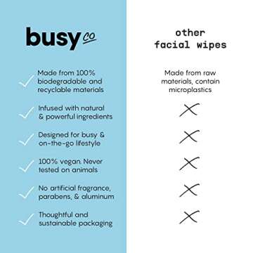 Body Wipes for Women - No Rinse Needed & Fresh Citrus Scent