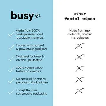 Body Wipes for Women - No Rinse Needed & Fresh Citrus Scent