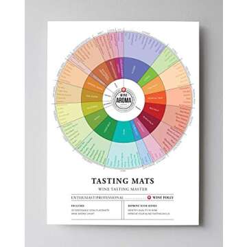 Wine Folly - Wine Tasting Notes Placemats Print 20-Pack (12" x 16")