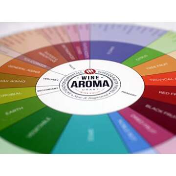 Wine Folly - Wine Tasting Notes Placemats Print 20-Pack (12" x 16")