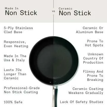 3 Piece Non Stick Frying Pan Set - Made In Cookware