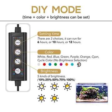 hygger Fish Aquarium LED Light, 14W 24/7 Lighting Sunrise-Daylight-Moonlight Mode DIY , Adjustable T...
