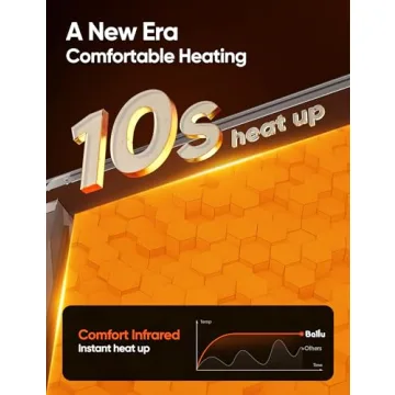 Ballu Mica Infrared Heater WiFi Alexa 1500W Large Room