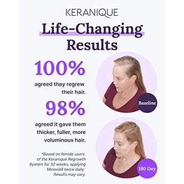 Keranique Hair Regrowth Treatment for Women - 2% Minoxidil