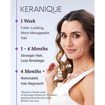 Keranique Hair Regrowth Treatment for Women - 2% Minoxidil
