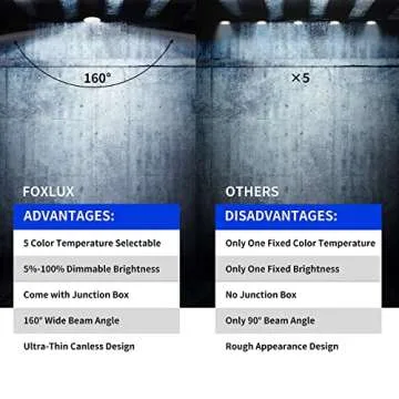 FOXLUX 6 Inch 12W LED Recessed Downlight - 5 CCT
