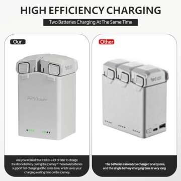 Mini 4 Pro Battery Charger for DJI Mini 4 Pro/Mini 3 Pro Accessories,DJI Mini 4 Pro/Mini 3 Series Two-Way Charging Hub, Dual Batteries Rapid Charging