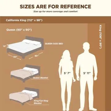 Bedsure Sherpa Fleece Blankets King Size for Bed - Thick and Warm, Soft Fuzzy Plush King Blanket for Winter, Grey, 108x90 Inches