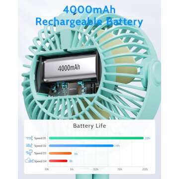 SWEETFULL Portable Stroller Fan, with Display 4000mAh Battery Powered Mini Clip On Fan, 4-Speed Rechargeable Small Personal Fan Handheld Desk Cooling Fan for Baby Car Seat Crib Travel Cyan