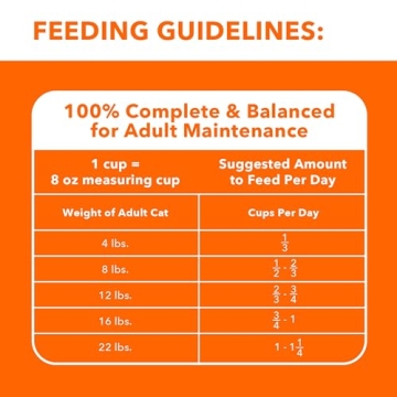 IAMS Proactive Health Adult Cat Food with Chicken 3.5 lb