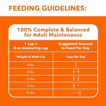 IAMS Proactive Health Adult Cat Food with Chicken 3.5 lb