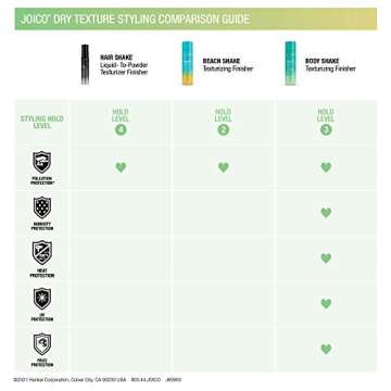 Joico Body Shake Texturizing Finisher | For Fine to Medium Hair | Long-Lasting Volume & Fullness | Thermal Heat, Humidity, Pollution, & UV Protection | Control Frizz & Flyaways | Paraben Free | 250mL